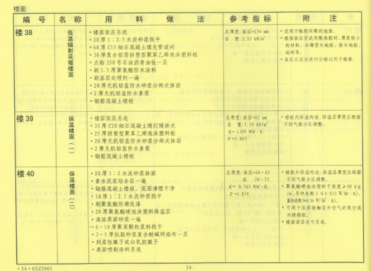 05zj001中南标(建筑构造用料做法)