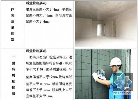 建筑工程施工现场质量标准化管理手册（134页 图文丰富）-装饰工程