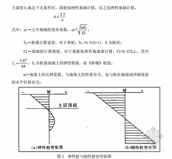 高速桥桩基优化设计专题研究（38页）-弹性桩与钢性桩的弯矩图 