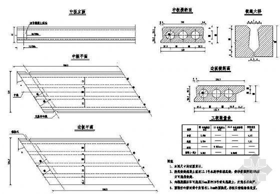 8m跨箱涵施工图资料下载-8m预应力空心板桥施工图