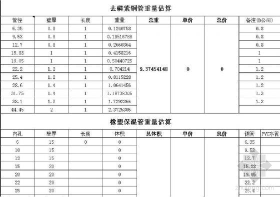 金线龟价格2016年价格资料下载-铜管重量价格及保温体积价格计算.xls