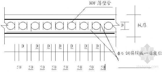 现浇混凝土梁板施工工法资料下载-现浇混凝土空心板施工工法