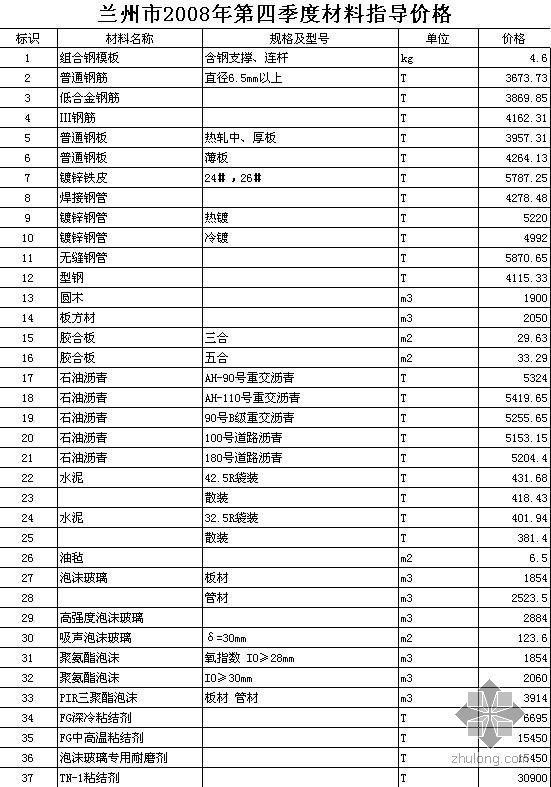 兰州市2020年第4季度建设工程材料信息价格资料下载-兰州市2008年第4季度建设工程材料指导价格