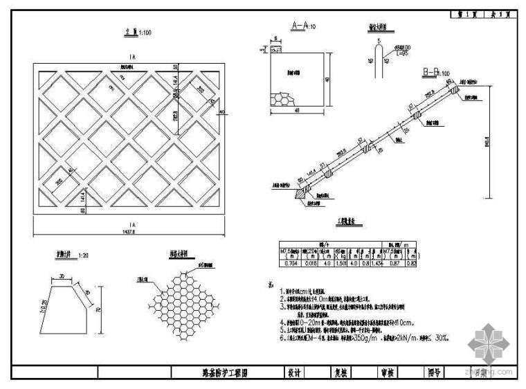 路堑边坡防护工程设计图资料下载-路基防护工程设计图