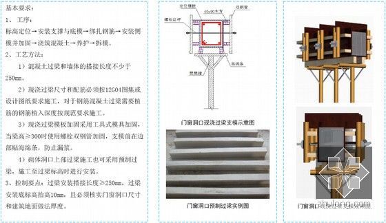 标杆建筑集团工程质量标准化图集130余页（基础 主体 钢结构 屋面）-过梁模板做法