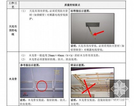 [重庆]标杆地产精装修工程质量技术标准-天花吊顶