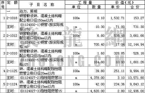 工厂办公楼室内方案资料下载-辽宁某工厂办公楼电气工程结算书