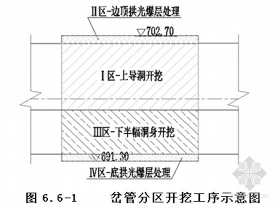 空间弯管斜井洞挖与支护施工方案- 