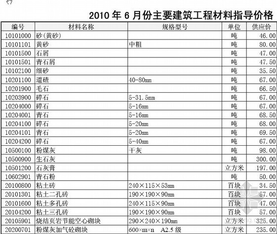 常州2019信息指导价资料下载-常州市2010年6月主要建筑工程材料指导价