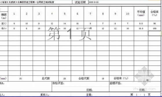 贵州公路工程管理表格资料下载-公路工程试验表格汇总