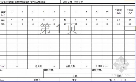 公路工程工艺汇总资料下载-公路工程试验表格汇总