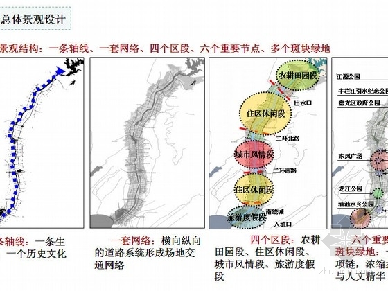 水景住宅设计方案介绍资料下载-[昆明]河道滨水景观改造设计方案