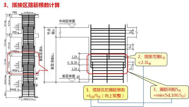 新图集柱平法制图规则及计算深度解读，认准这一篇！_142