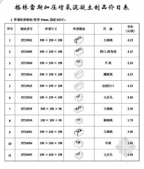 增氧混凝土制品厂家报价表