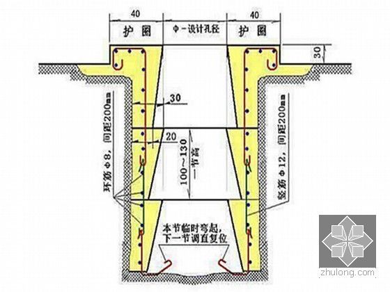 [新疆]外环桥扩容改建工程组织设计（钻孔灌注桩 实心墩）-挖孔桩护壁结构示意图
