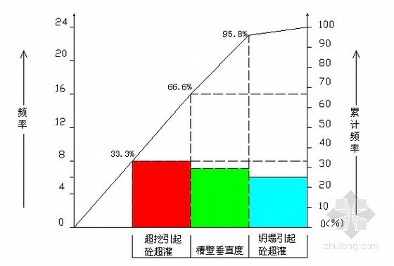 深基坑施工技术视频资料下载-攻克深基坑围护结构地下连续墙施工技术难题