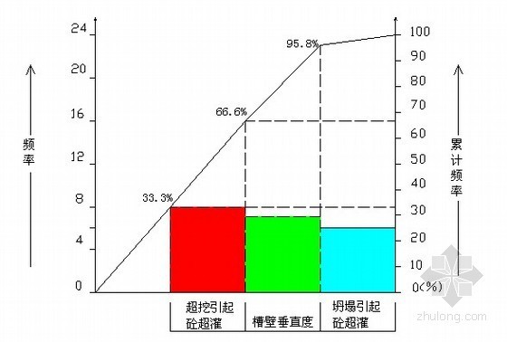 地下防水施工体会资料下载-攻克深基坑围护结构地下连续墙施工技术难题