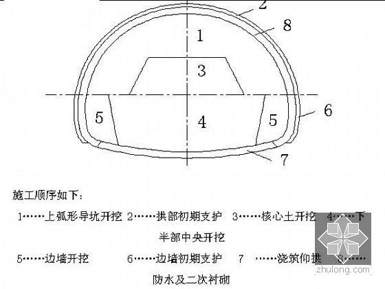 四车道高速公路分离式隧道专项施工方案（190页）-环形开挖留核心土法