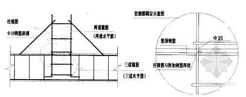 灌区渠道灾后重建项目施工组织设计- 