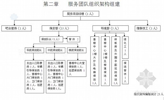 营销样板房验收资料下载-[北京]样板房物业管控全方案（51页）