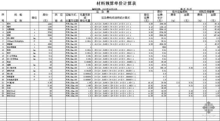 贵州市政公路清单预算书资料下载-某公路工程清单预算书（2009-4）