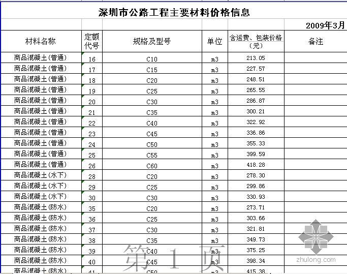 深圳市道路材料价格信息资料下载-2009年3月深圳市公路工程主要材料价格信息