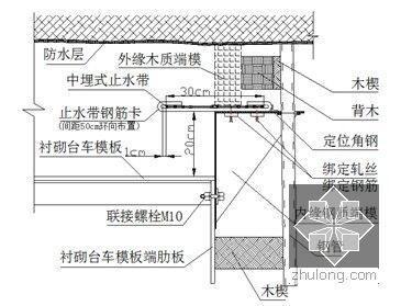 [QC]提高隧道衬砌止水带安装质量-中埋式止水带安装示意图