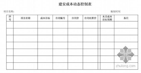 [上海]标杆房地产集团成本管理文件(全套细则及制度)-建安成本动态控制表