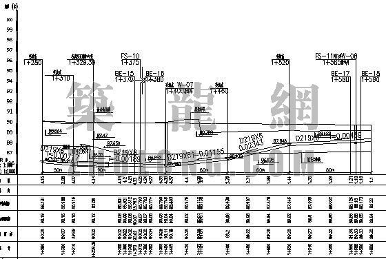 市政供热管网工程资料下载-郑州某市政供热管网工艺图