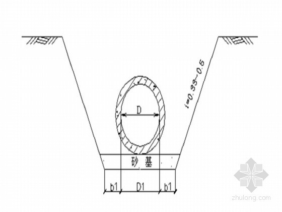 技术标除险加固资料下载-水库枢纽病害除险加固工程施工组织设计(技术标)