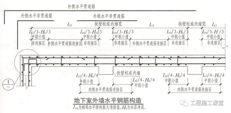 结合16G101、18G901图集，详解钢筋施工的常见问题点！_13