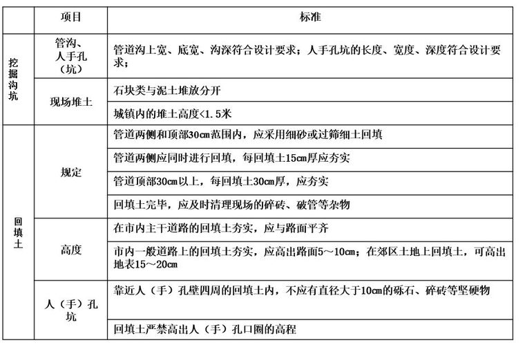 通信管道工程如何施工？看完就会埋管_14