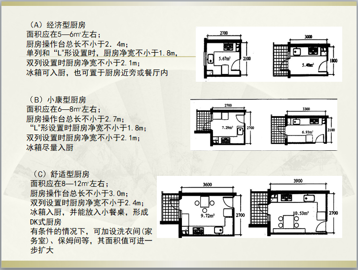 住区精细化户型设计（PPT）-厨房的尺寸