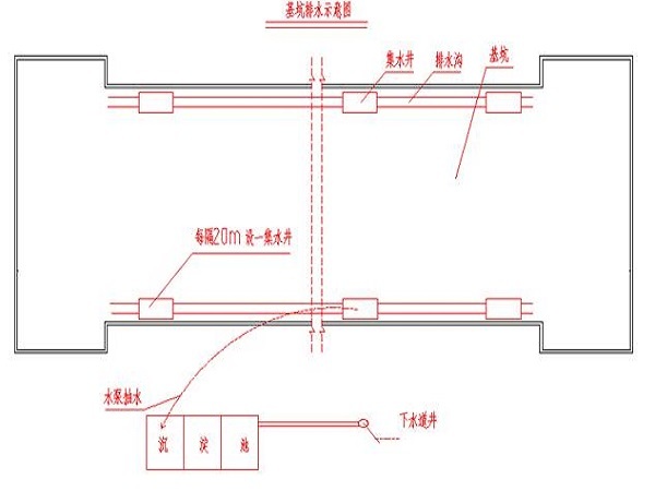 基坑开挖工艺技术资料下载-基坑开挖技术交底