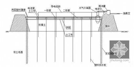 软土地基的工程特性及处理方法，讲的通透！_3