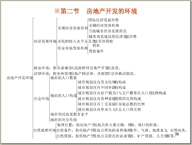 房地产项目开发策划及经营管理（161页）-房地产开发环境