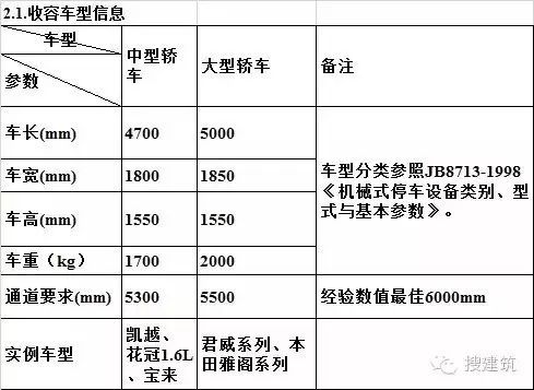 万科3种车库设计的解决方案_11