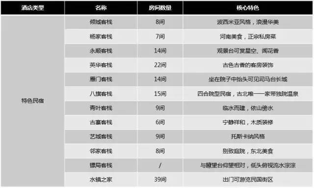 大数据看,“古北水镇”缘何成为国内景区的最佳实践案例_20