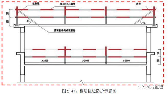 华润置地安全防护标准化，做好“三宝四口五临边”是关键！_40