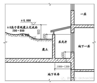 万科建筑专业设计优化要点_5