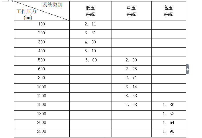 [暖通工程]上海津村制药工厂安装工程监理细则（共12页）-事后控制