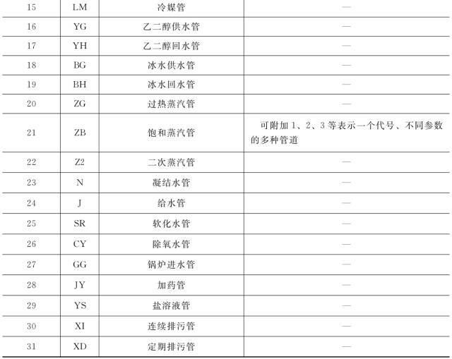 暖通空调常用图例，史上最全总结，施工图再也不怕了_3