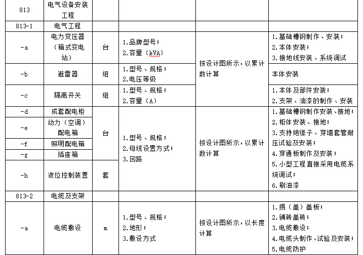 公路工程工程量清单（全）-电气设备安装工程