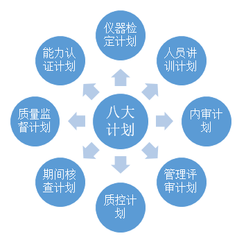 检测机构设置资料下载-收藏|检测机构必备十二大要素