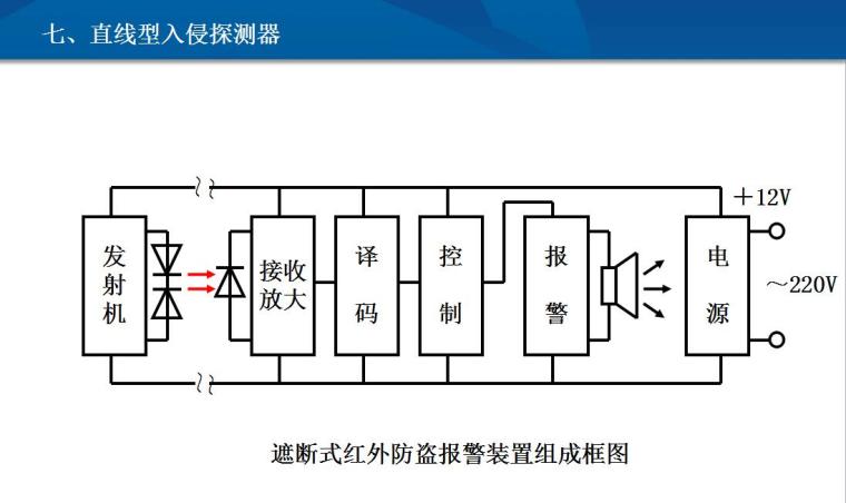 安防报警系统基础知识培训-直线型入侵探测器