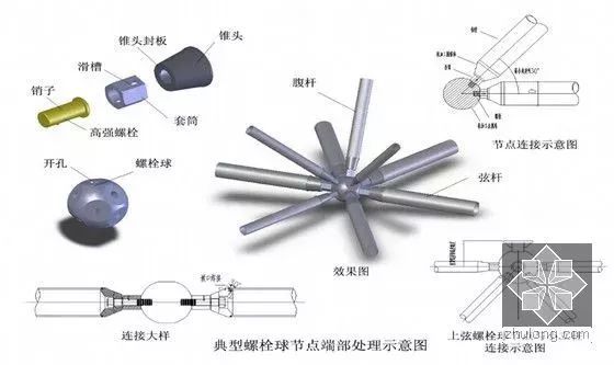 全方位解读钢结构的铰接连接_16