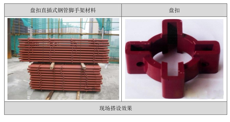 科技示范工程技术总结（共91页，图文）_4