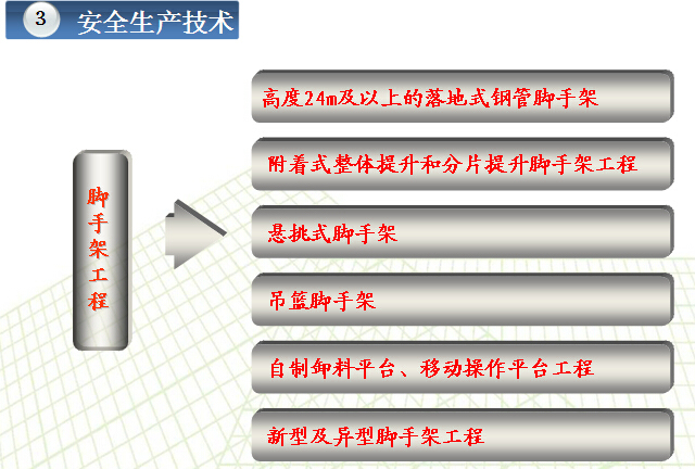 知名企业安全生产管理手册解读（图文并茂）-脚手架工程