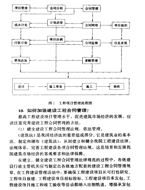 建筑工程合同管理百问（PDF格式407页）-2.png