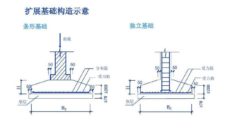 [造价入门]知名高校工程造价知识PPT讲义927页（图文并茂）-扩展基础构造示意图